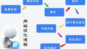 網站優化app（網站優化公司哪家強）