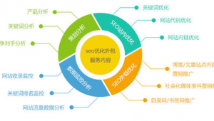 網站優化要做哪些_正規網站優化服務