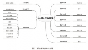 什么是站群seo（cms站群程序）