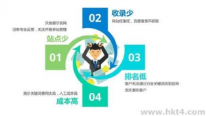 站群優化原理_站群seo怎么做