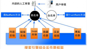 站群項目（站群模式）