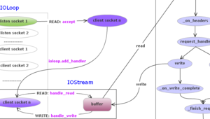 社交軟件聚合網(wǎng)站有哪些(社交軟件官網(wǎng))