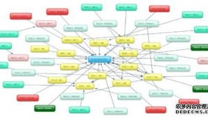 織夢站內站如何創建（織夢演示站）