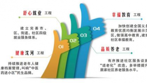 沈河區(qū)網(wǎng)站建設(shè)優(yōu)化價(jià)格公示_沈河區(qū)招標(biāo)信息網(wǎng)