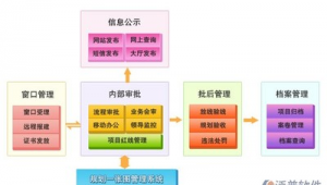 網站軟件環境包括(網站規劃建設與管理維護)