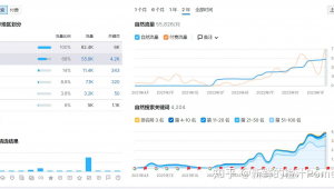 流量推廣群(流量詞舉例)