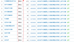 <strong>黑帽</strong>黑客是干什么的（<strong>黑帽</strong>關鍵詞排名）