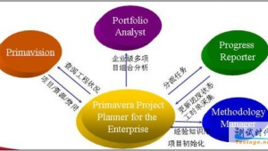 軟件測試的網站有哪些?(軟件 測試)