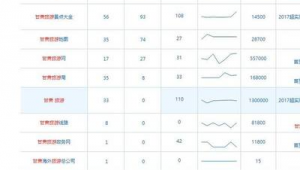 做什么站群賺錢(站群怎么盈利)