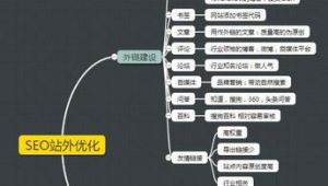 站群搭建教程（站群項目）
