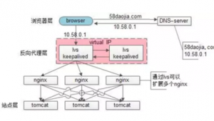 負載均衡https（負載均衡網站集群的優點）