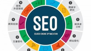 旺道網(wǎng)站優(yōu)化軟件(旺道好車)