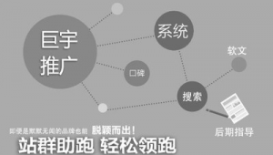 站內推廣方案（站群優化一個行業的關鍵詞）