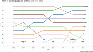 軟件編程平臺(編程網站推薦)