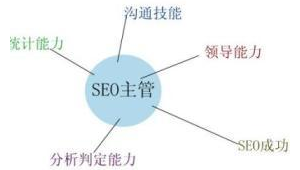 seo技術原理_seo的基本知識