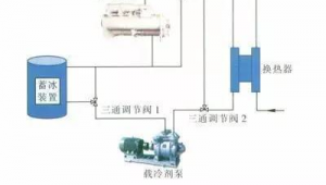 制冷機房群控（冷機群控系統(tǒng)群控策略）