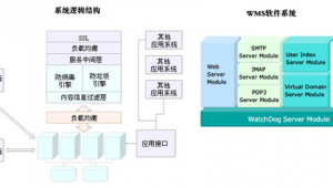 軟件測試軟件(軟件測試在線)