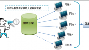 站群還能做嗎（站群需要多少站點）