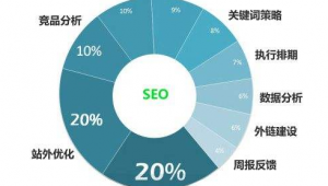網站優化要怎么做_網站 優化