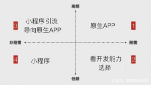 互聯(lián)網(wǎng)開發(fā)軟件網(wǎng)站流程設(shè)計(jì)（互聯(lián)網(wǎng)軟件開發(fā)是什么意思）