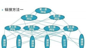 目錄站群軟件(站點目錄怎么建)