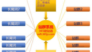 泛站群程序(什么是泛目錄站群)