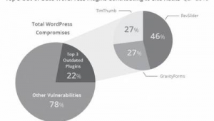 入侵網(wǎng)站有什么用(入侵網(wǎng)頁)