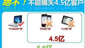 網站優化要多少錢_pc網站優化排名