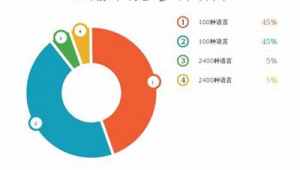 推廣網站源碼(專業網站推廣軟件)