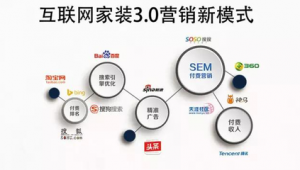 神馬搜索引擎優化指南（神馬搜索推廣助手）